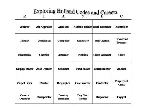 11 best Holland Code images on Pinterest | Career advice, Career ...