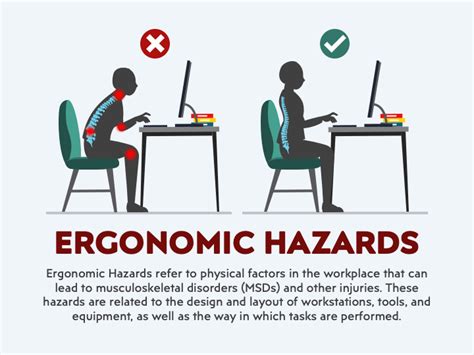 Ergonomic Hazards PowerPoint and Google Slides Template - PPT Slides