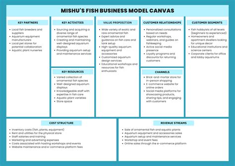 Create Your Own Business Model Canvas (Free Template) - MISHU - Malaysia No.1 Digital Company ...