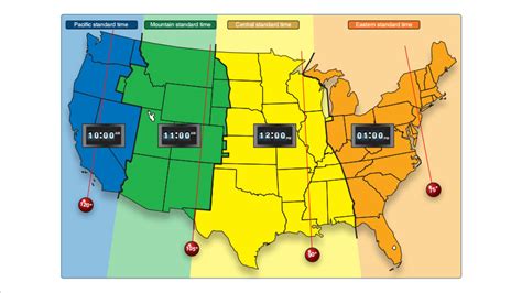 Training Tip: Time trials - AOPA