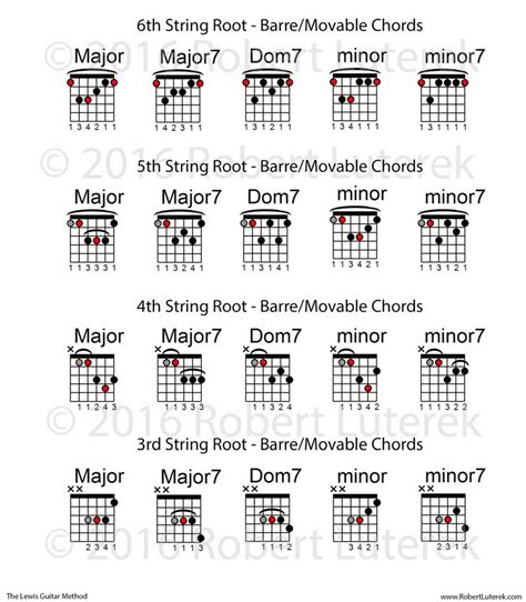 Barre Chords on Guitar