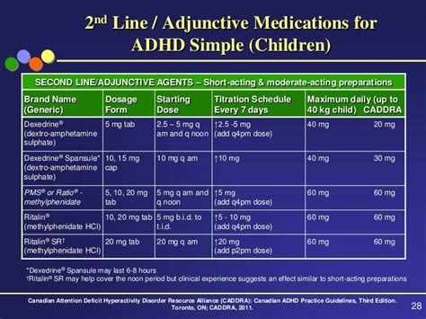 What Teachers Need to Know About ADHD Medications