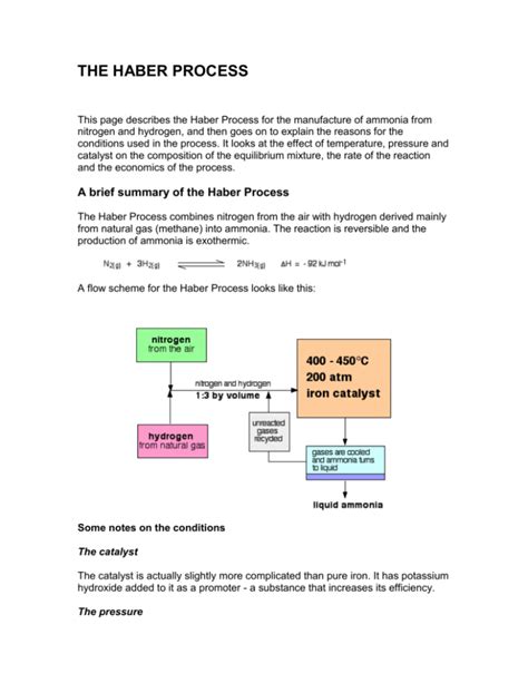 THE HABER PROCESS