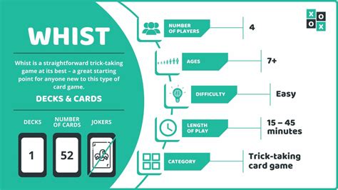 Whist Card Game: Rules and How to Play | Group Games 101