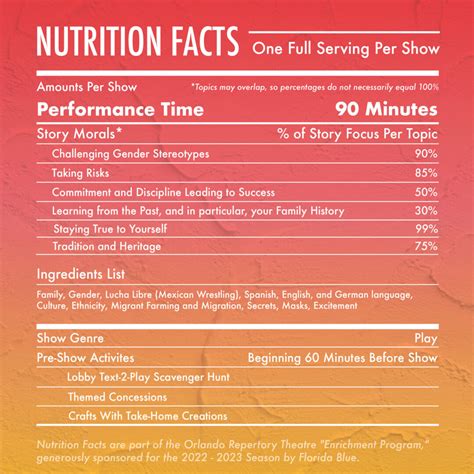 2022 - 2023 Season Nutrition Facts | Orlando Family Stage