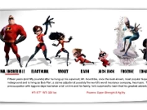 The Incredibles Character Profiles game - To14.com - Play now