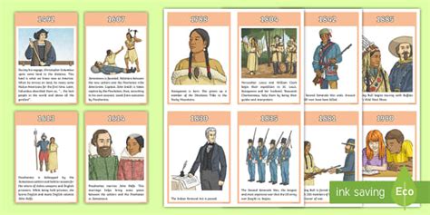 Native American Timeline Cards - Native Americans, timeline