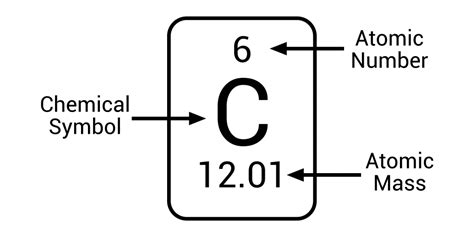 Mass and Atomic Number | Edexcel GCSE Chemistry Revision