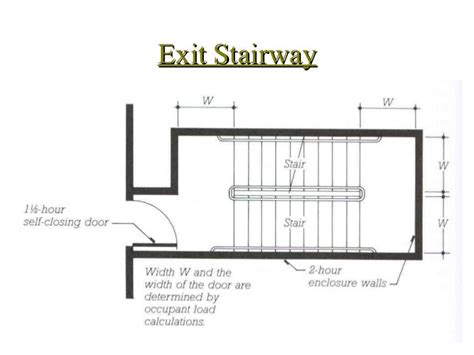 Building Code - Egress