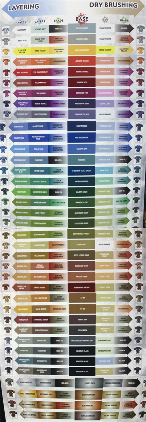 Official Citadel Color Chart : Warhammer40k | Color chart, Color, Citadel