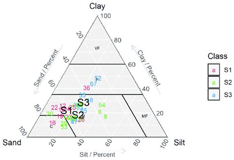 Figure A1. Classification of soil samples according to the FAO Soil Map... | Download Scientific ...