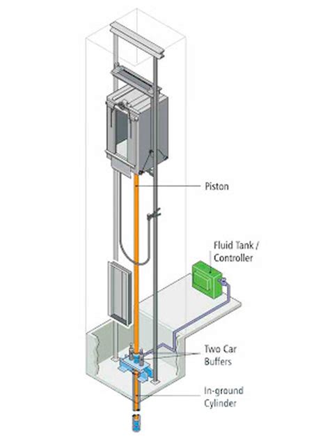 Hydraulic Elevator Schematic Diagram