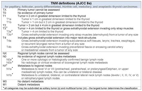 Ajcc Breast Cancer Staging 2018 - CancerWalls