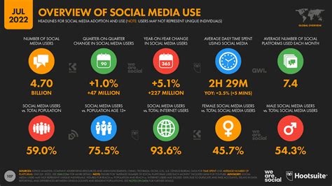 What Is The Next Big Social Media Platform 2024 - Viki Almeria