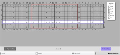 Chart Minder Help | Finishing your chart