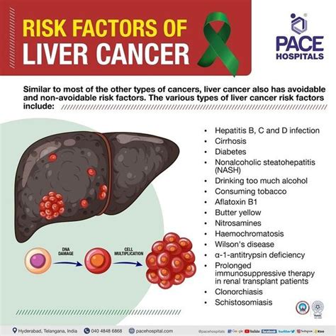 Liver Cancer Symptoms In Women