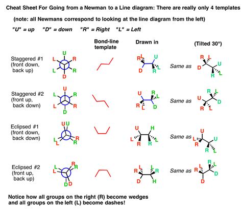 How would you draw Newman projections of alkanes? | Socratic