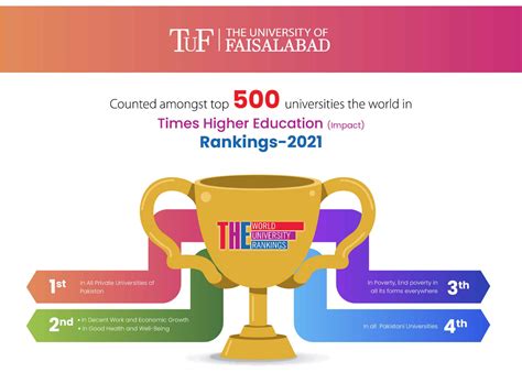 The University Of Faisalabad Ranks Among The Top 500 Universities In ...