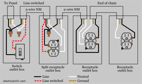 Wiring A Receptacle To Another Receptacle