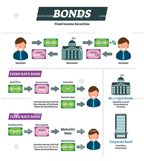 Bonds vector illustration diagram | Infographic, Corporate bonds, Data ...