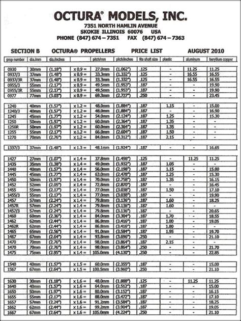 NE-Stuff: Propeller charts