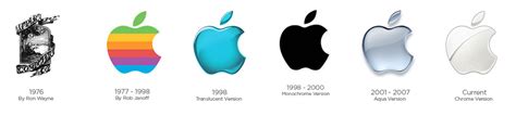 TIL The meaning behind Apple logo isn’t actually meant to pay tribute ...