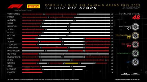 F1: Red Bull used a tire strategy in Bahrain that Pirelli never anticipated