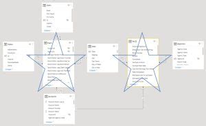 Best Practices to Handle Multiple Fact Tables in Power BI – DataMartIn