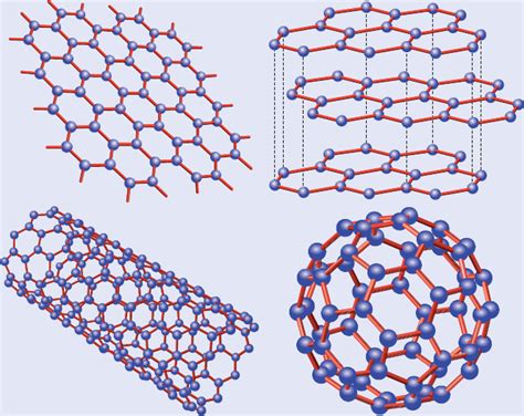 2: Different allotropes of carbon. Graphene (upper left), carbon ...