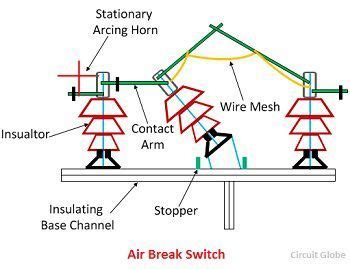 What is Air Break Switch? Definition, Working & Construction - Circuit Globe