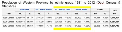 LankaWeb – Sri Lanka only country in the world where “Genocide of ...