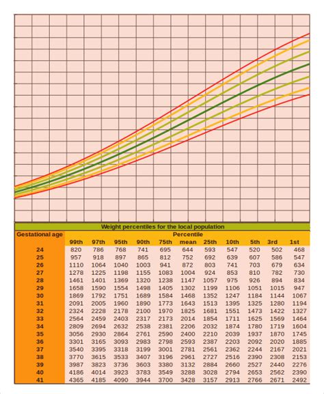 Baby Growth Chart Calculator - 6+ Free Excel, PDF Documents Download