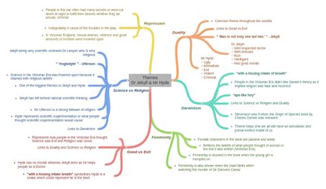 Themes Dr Jekyll & Mr Hyde (Science vs Religion ( One of the biggest…