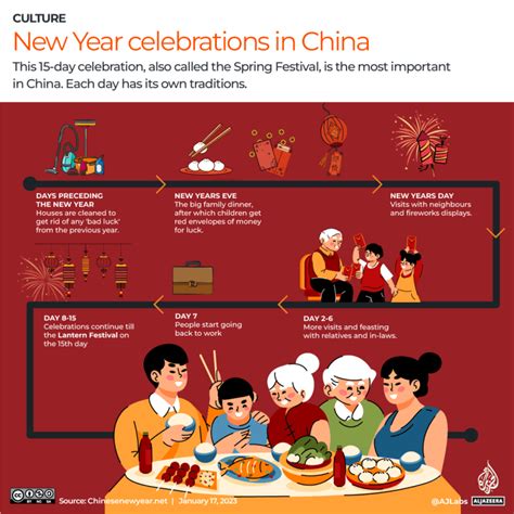 What is the Lunar New Year? Traditions and celebrations explained | Arts and Culture News | Al ...