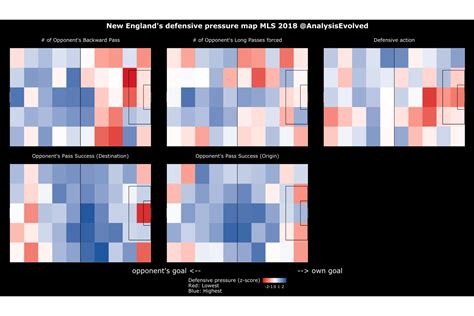 New England Revolution 2019 Season Preview — American Soccer Analysis