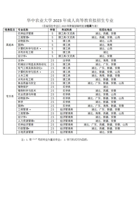 成人高等教育2023年招生简章-教育培训学院