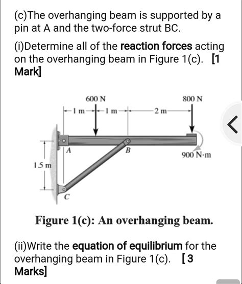 Reaction Forces Acting On A Beam - The Best Picture Of Beam