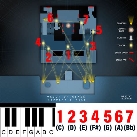 Vault of Glass - Oracle Cheat Sheet (At least one person can remember ...