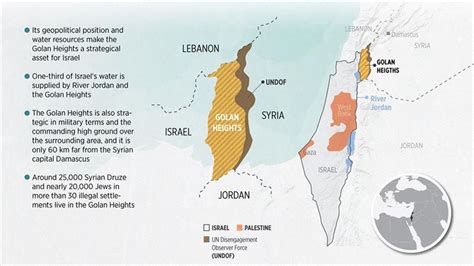 The Israeli-occupied Golan Heights: A timeline