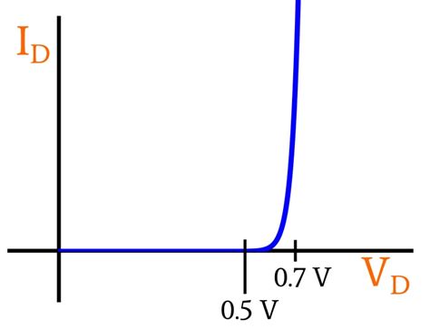 Simplified Circuit-Analysis Techniques for Forward-Conducting Diode Circuits - Technical Articles