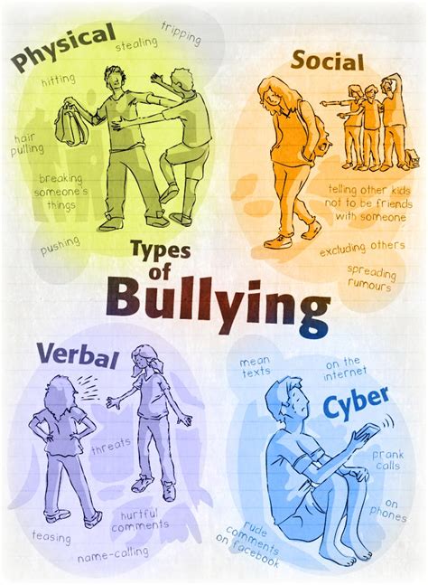 Bullying Types | Bullying Prevention