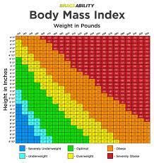 BMI chart women – Printable graphics