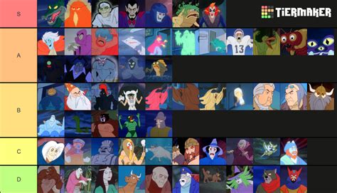 My tier list of Scooby Doo Show villains | Fandom