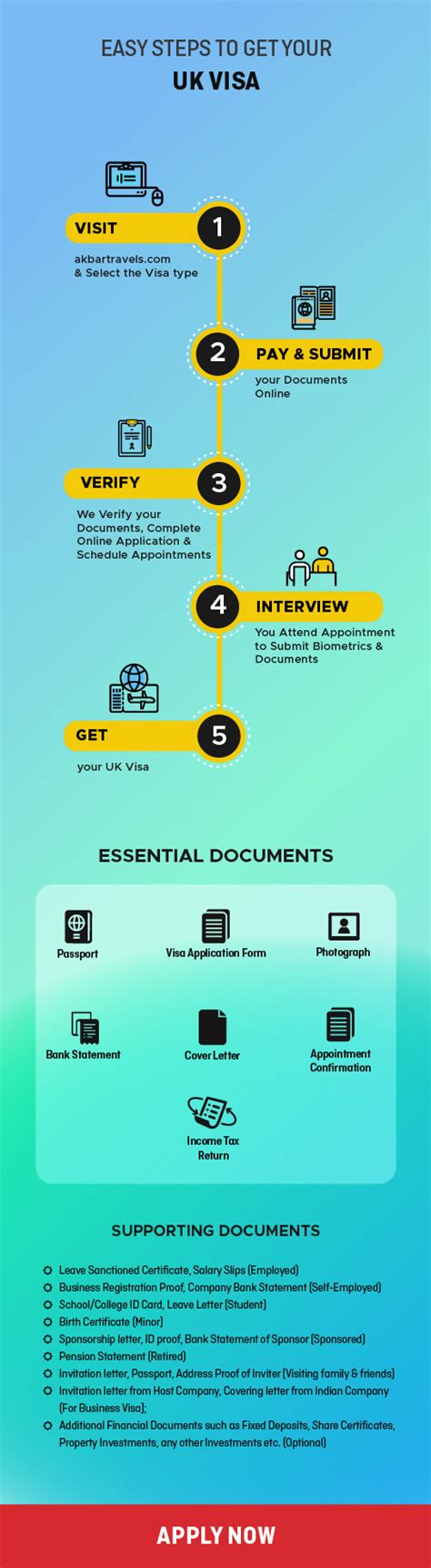 UK Student Visa Application And Requirements - Akbar Travels Blog