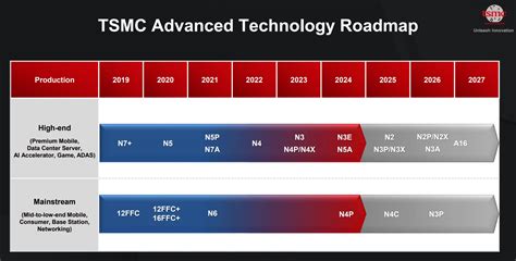 TSMC's New N4C | SemiWiki