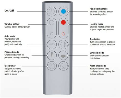 Dyson Fan Remote Control Manual