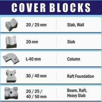 R.C.C. Concrete Cover Block at best price in Tonk by Lokesh Roofing S Tonk | ID: 10690900573