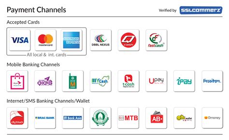 Announcement: Integrating with SSLCommerz Payment Gateway | Accepting ...