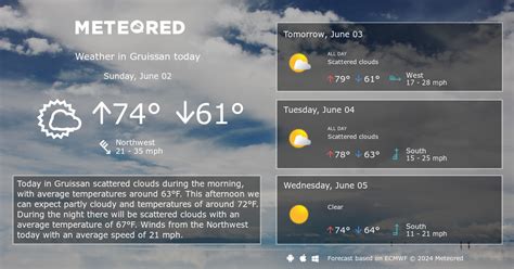 Gruissan Weather 14 days - Meteored