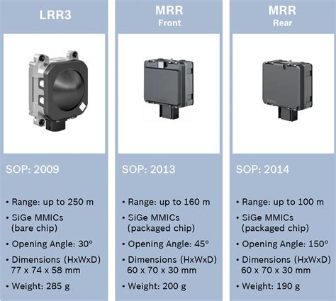 Automotive Fusion: Combining Legacy and Emerging Sensors for Safer and Increasingly Autonomous ...